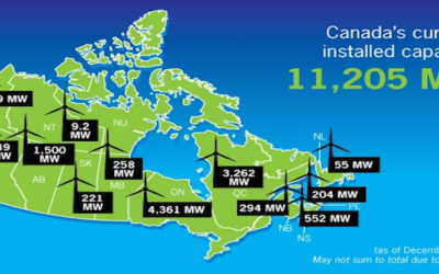 Fighting Climate Change Nationally Starts with Clean, Renewable Electricity