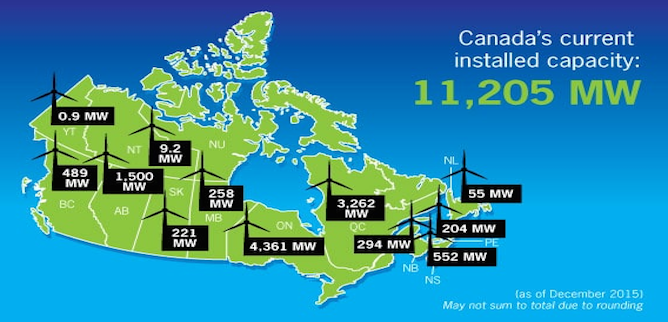 Fighting Climate Change Nationally Starts with Clean, Renewable Electricity